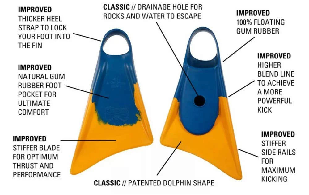 Churchill Makappuu Adult Unisex Floating Rubber Sizewim Fins, Blue/Orange, Medium