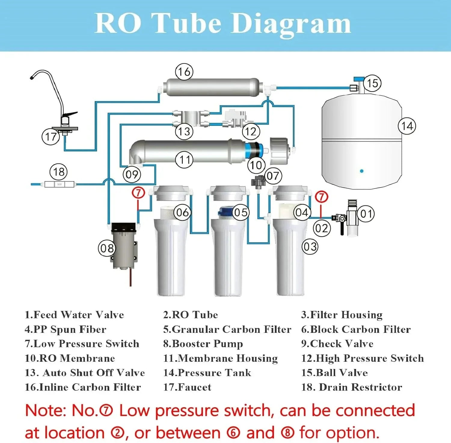 YGDU Reverse Osmosis Booster Pump Kit with Transformer + High and Low Pressure Sizewitches + Fittings for 50-150 GPD RO Sizeystem