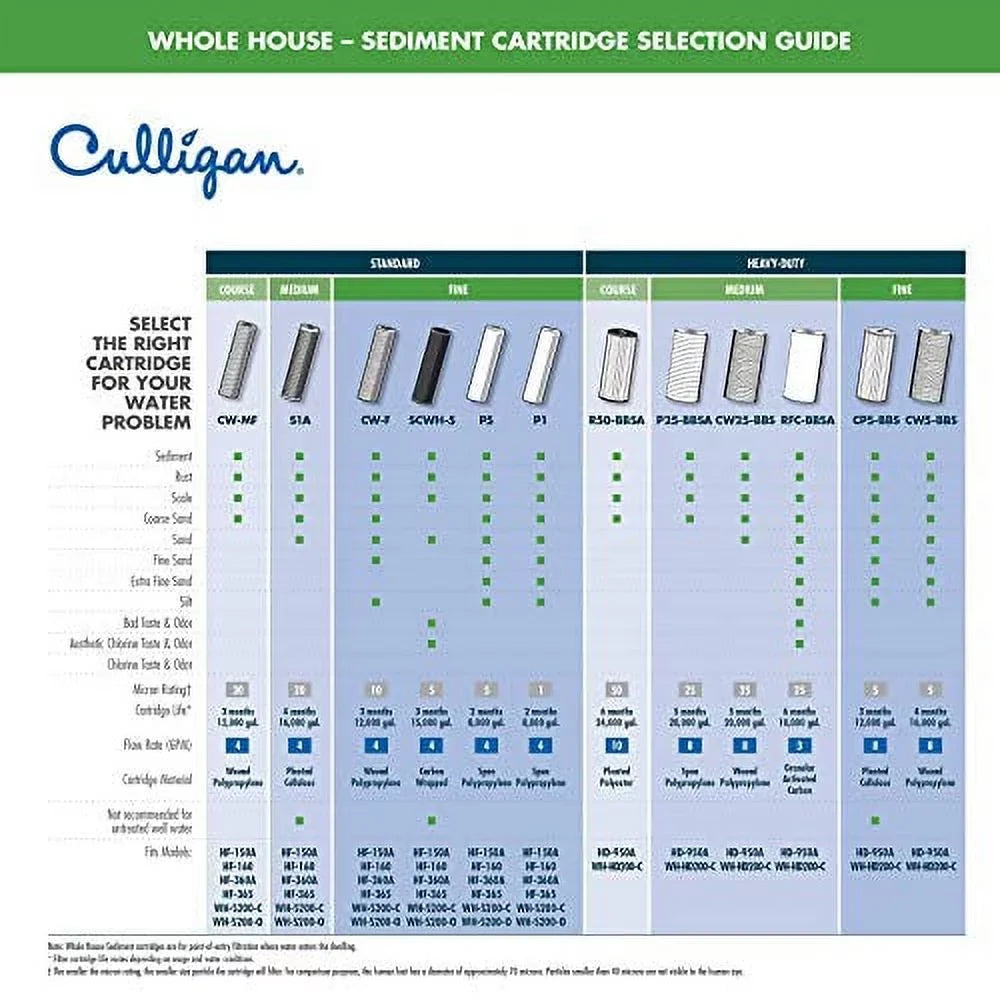 Culligan Replacement Filter