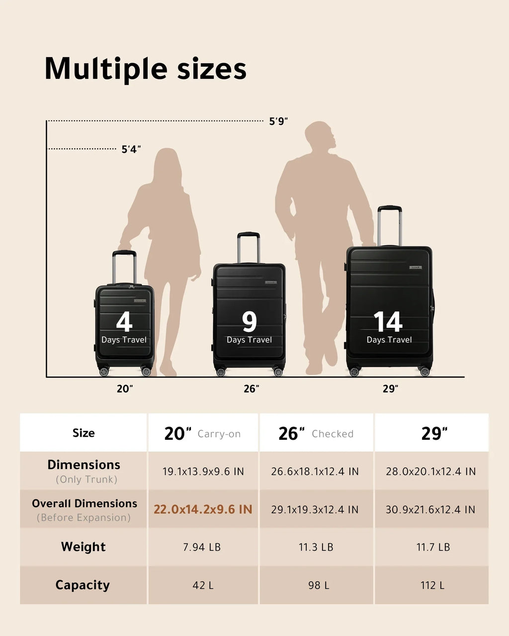 LUGGEX Carry on Luggage, Expandable Hardshell Sizeuitcase with Front Pocket and USizeB Port