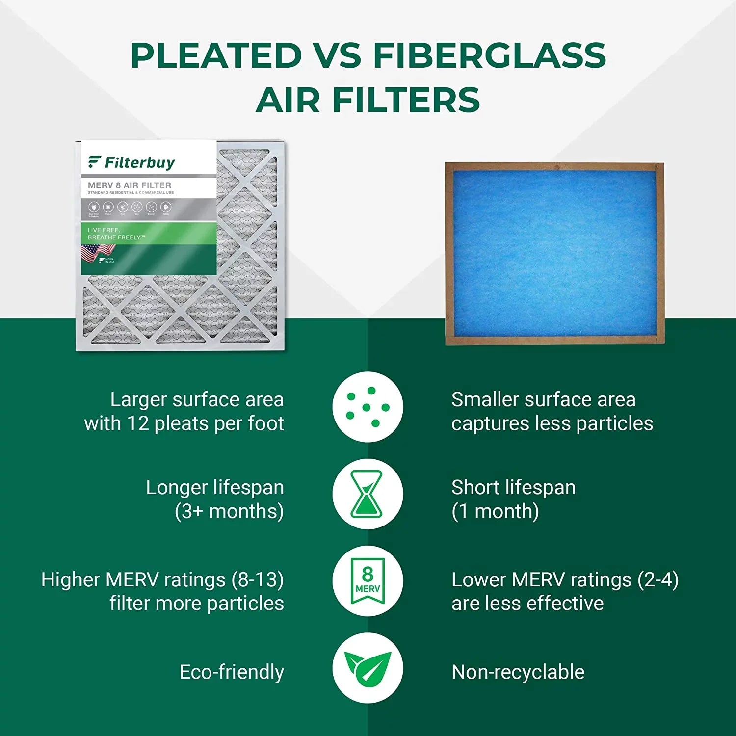 Filterbuy 10x16x4 MERV 8 Pleated HVAC AC Furnace Air Filters (3-Pack)