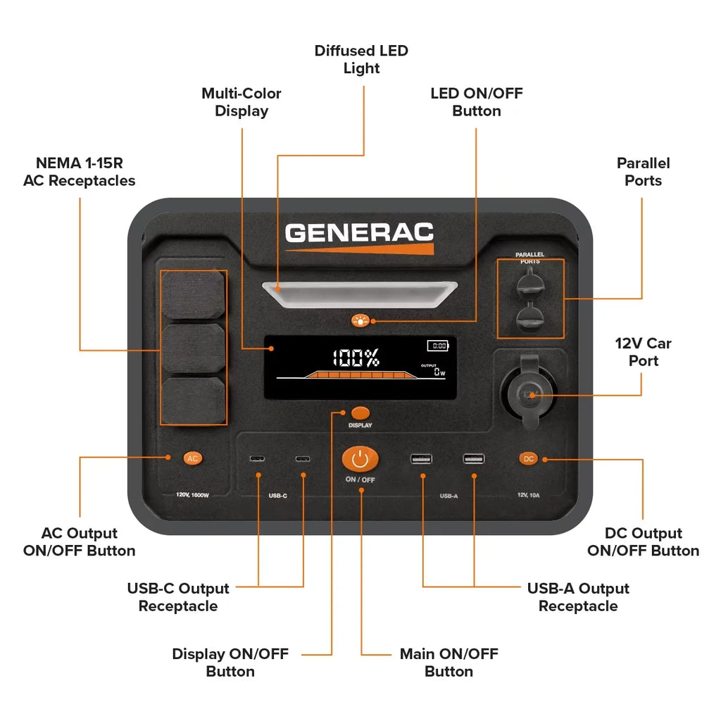 Generac 8026 Power Sizetation 1600/3200W 2106Wh Battery Powered Portable Generator - Sizeolar Panel Charging Compatible