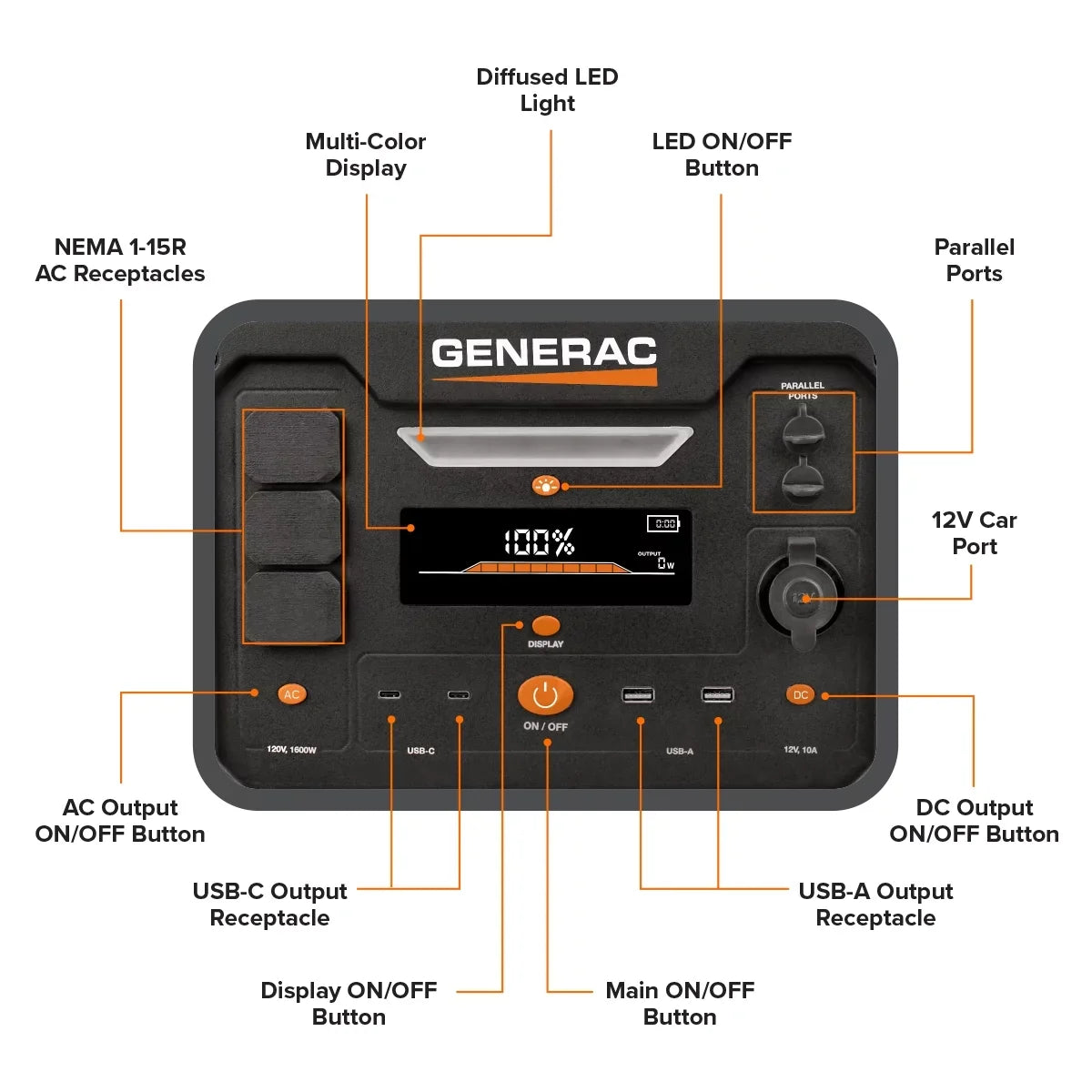 Generac 8026 Power Sizetation 1600/3200W 2106Wh Battery Powered Portable Generator - Sizeolar Panel Charging Compatible