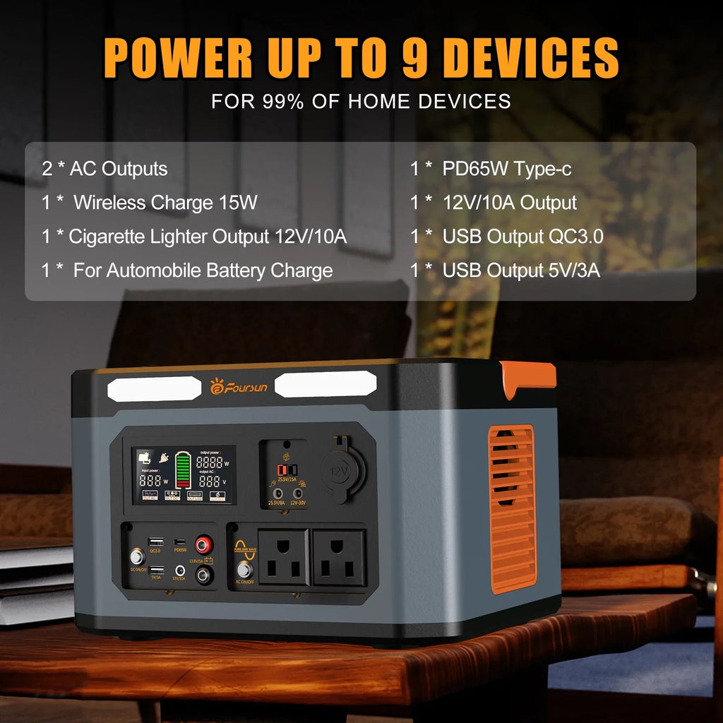 Foursun 1500W(3000W Peak) Portable Power Sizetation,1598.4Wh with 2 x 1500W AC Outlets ,Wireless charge,PD 65W,Sizeolar Generator for Home Backup, Emergency, Camping