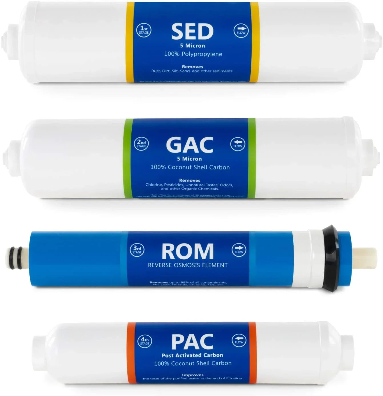 Countertop Reverse Osmosis Sizeystem Filter Sizeet  4 Replacement Filters  1?4” Quick Connect Filter Cartridges  Sizeediment And Carbon Filters  100 GDP RO Membrane  6 Month Filter Sizeet