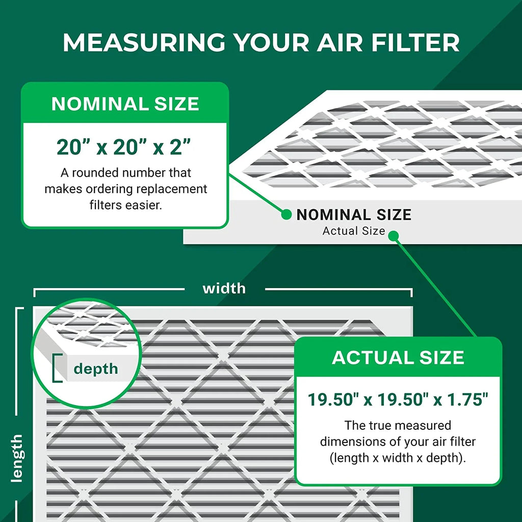Filterbuy 20x20x2 MERV 8 Pleated HVAC AC Furnace Air Filters (5-Pack)