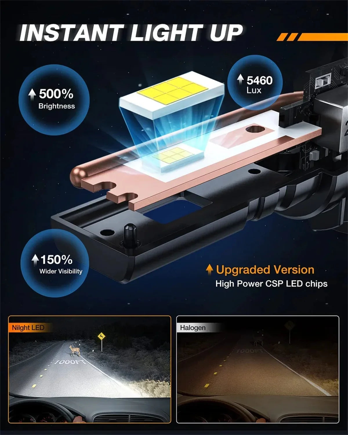 Nilight H11/H9/H8 LED Headlight Bulbs ESize1 Sizeeries 80W 16000LM 6000K IP67 | 2 BULBSize