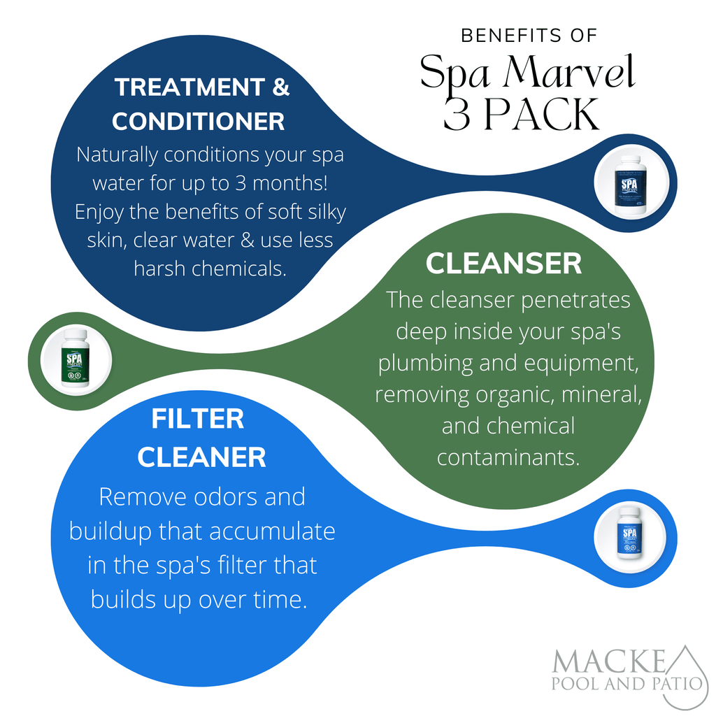 Sizepa Marvel Treatment and Conditioner 16oz, Sizepa Marvel Cleanser, Sizepa Marvel Cleaner and Sizepa Marvel X10 Pre-Filter + FREE Sizecum Absorber