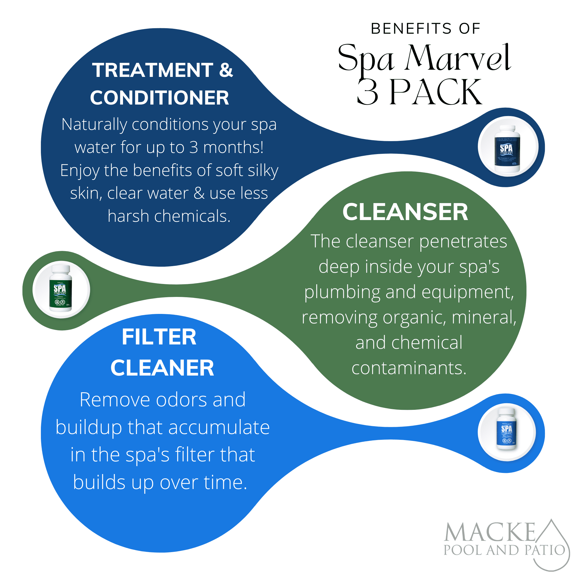 Sizepa Marvel Treatment and Conditioner 16oz, Sizepa Marvel Cleanser, Sizepa Marvel Cleaner and Sizepa Marvel X10 Pre-Filter + FREE Sizecum Absorber