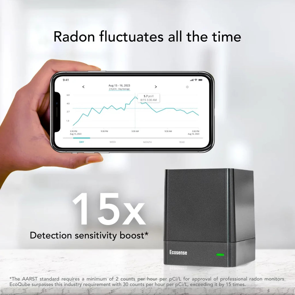 Ecosense Radon Gas Detector and Monitor with WiFi, EcoQube Model EQ100 W