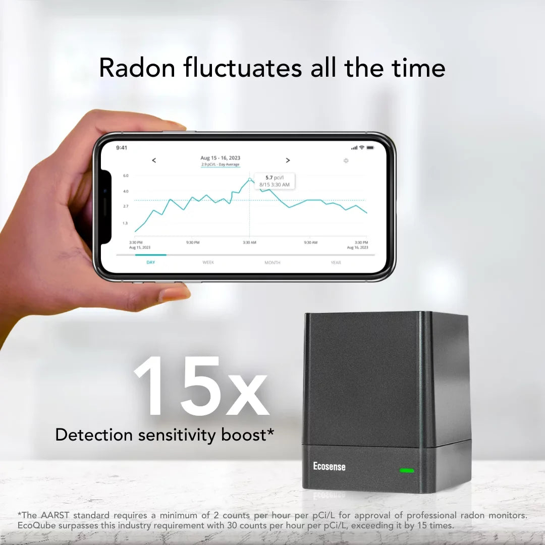 Ecosense Radon Gas Detector and Monitor with WiFi, EcoQube Model EQ100 W