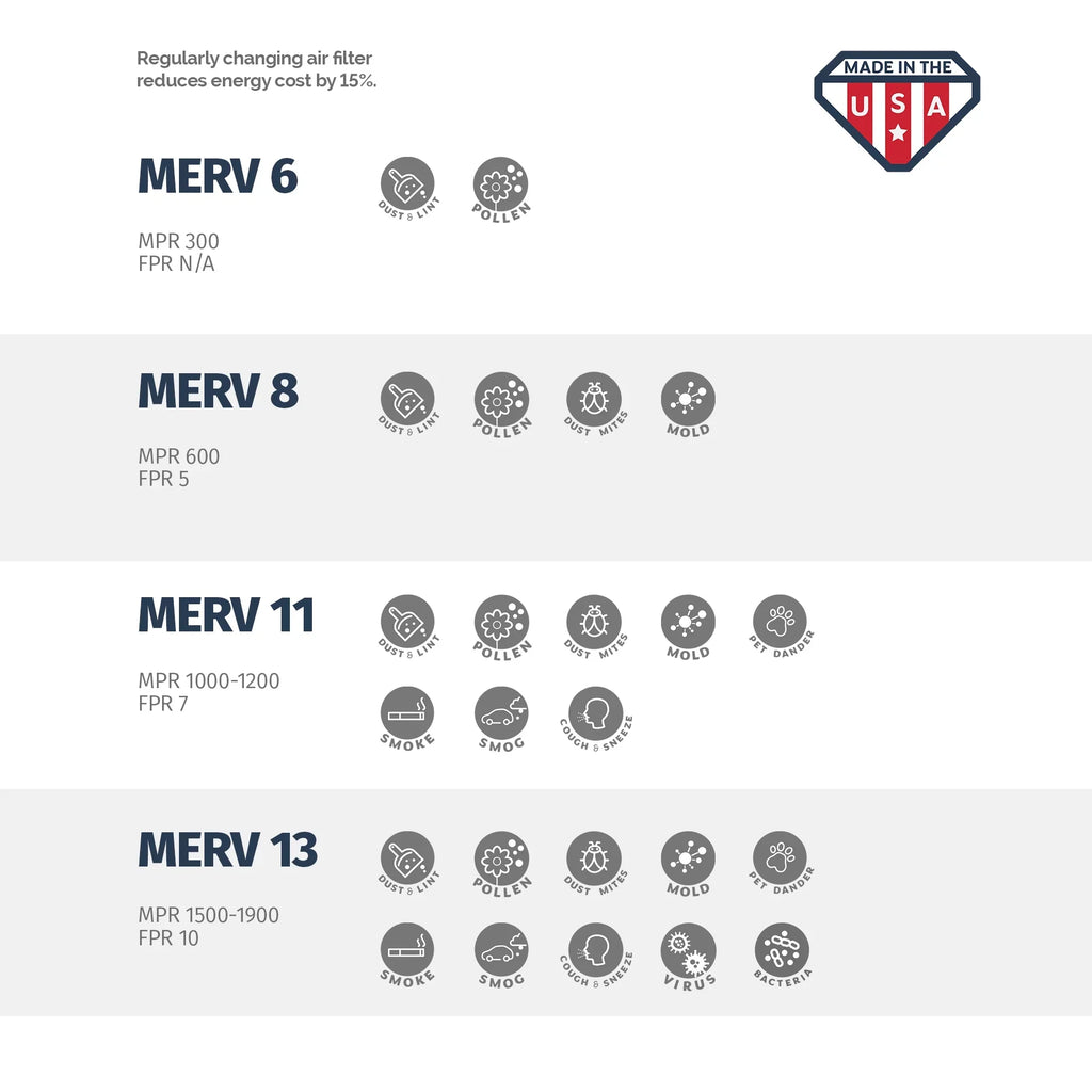 Aerostar 12x20x1 MERV  8, Pleated Air Filter, 12x20x1, Box of 6, Made in the USizeA