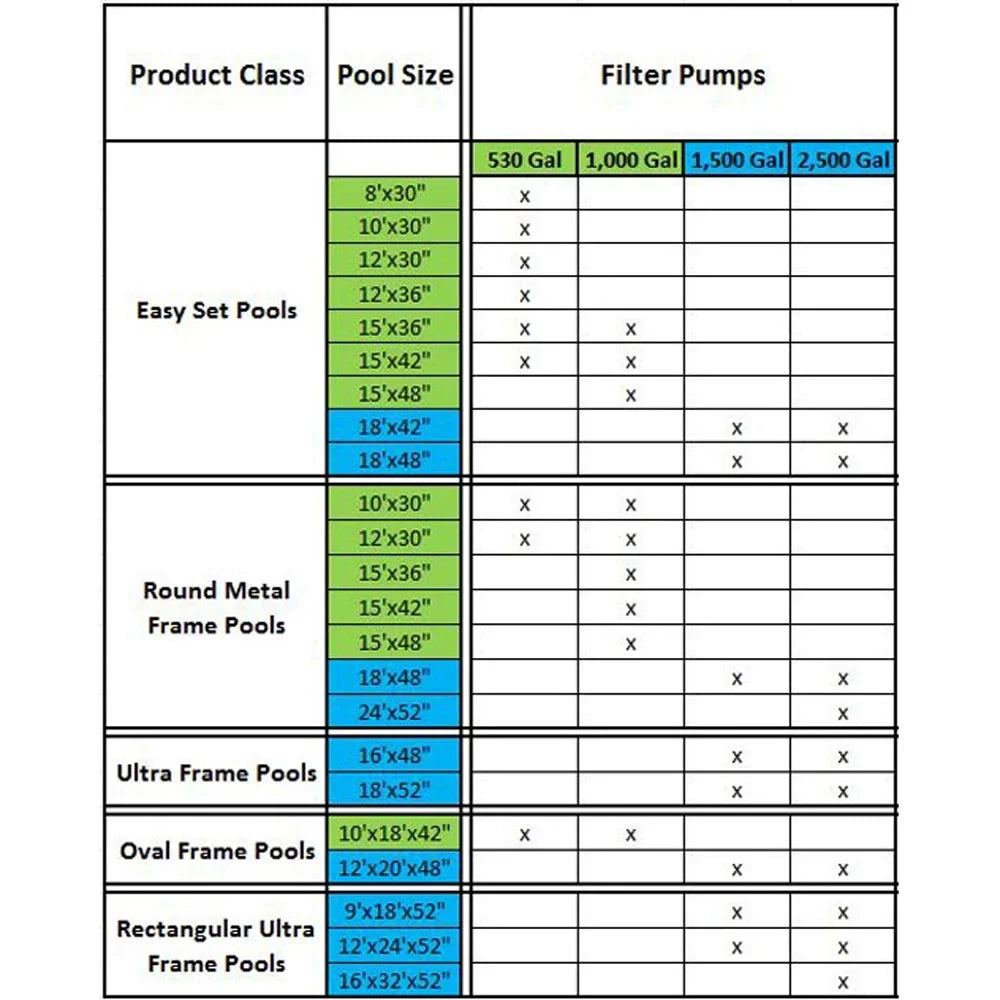 Intex 12 Foot x 30 Inches Pool with Intex 530 GPH Pool Cartridge Filter Pump