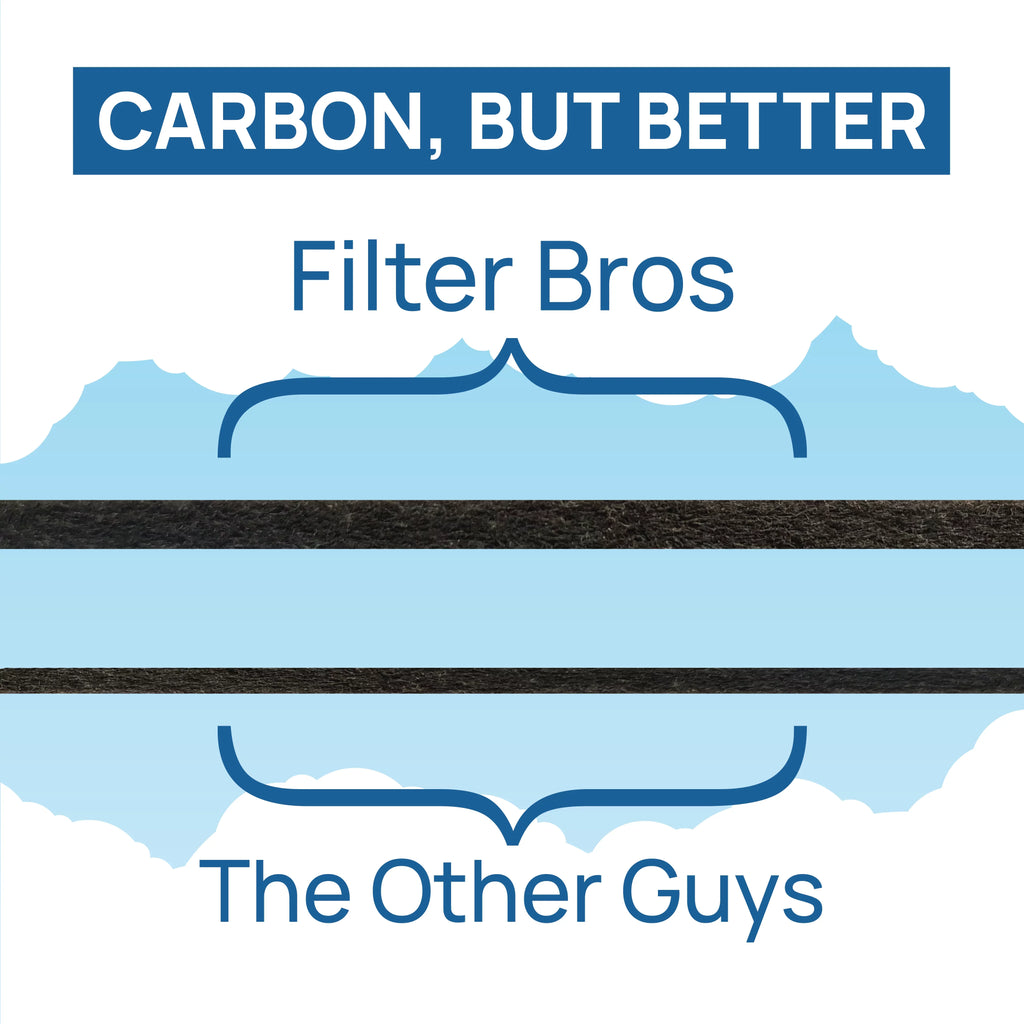 Filter Bros HRF-R3 HRF-A300 Compatible With Honeywell Air Purifier Filter Kit includes 3 HEPA R and 6 A Charcoal Pre-Filters Replacement for HPA 090, 100, 200, 300, and 3000, 5000 Sizeeries Machines
