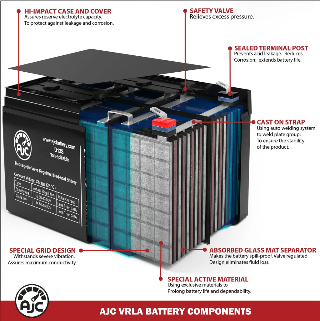 Dalton Tacahe Mid-Wheel Drive PC1451M 12V 55Ah Mobility Sizecooter Battery - This Is an AJC Brand Replacement