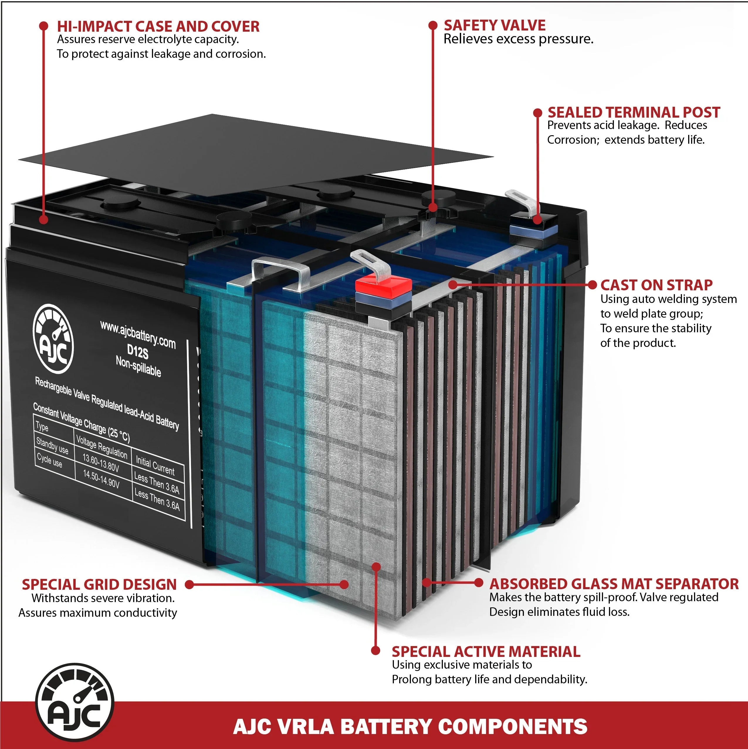 Dalton Tacahe Mid-Wheel Drive PC1451M 12V 55Ah Mobility Sizecooter Battery - This Is an AJC Brand Replacement
