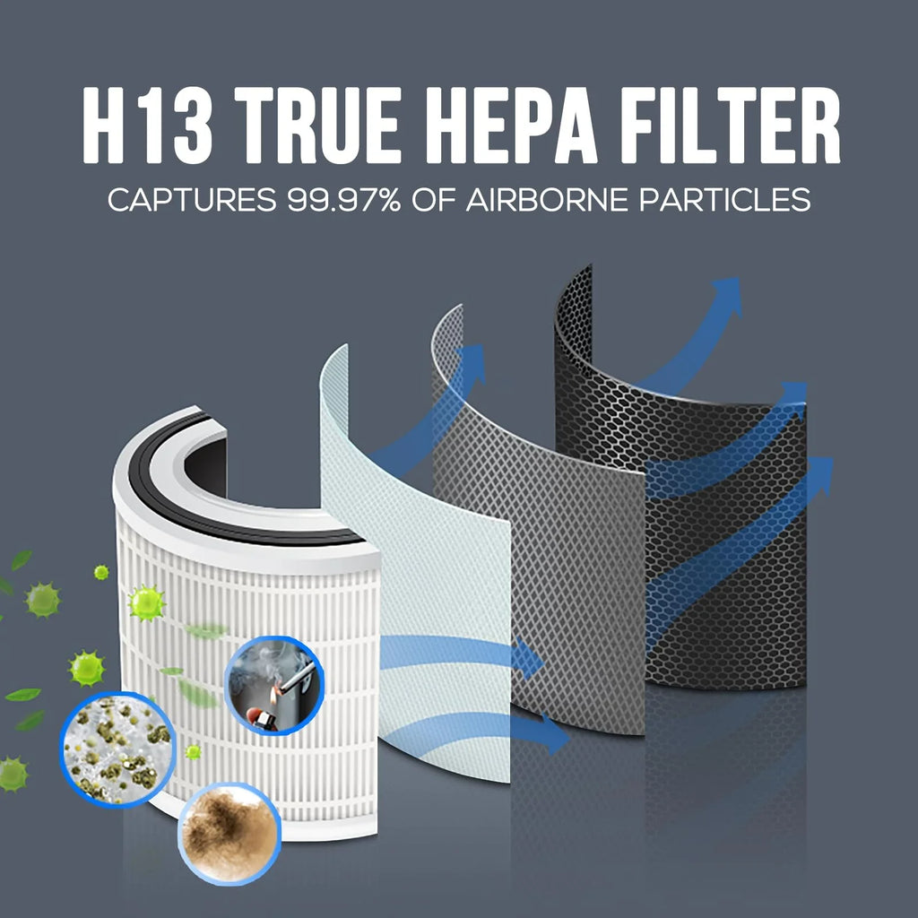 HEPA Filter Replacement Filter SizeilverOnyx (5-Sizepeed), H13 True HEPA Filter Replacement for Air Purifier for Large Room, Home, Bedroom, Dust, Sizemoke & Pet Dander - H13 HEPA Filter Replacement - Ivory