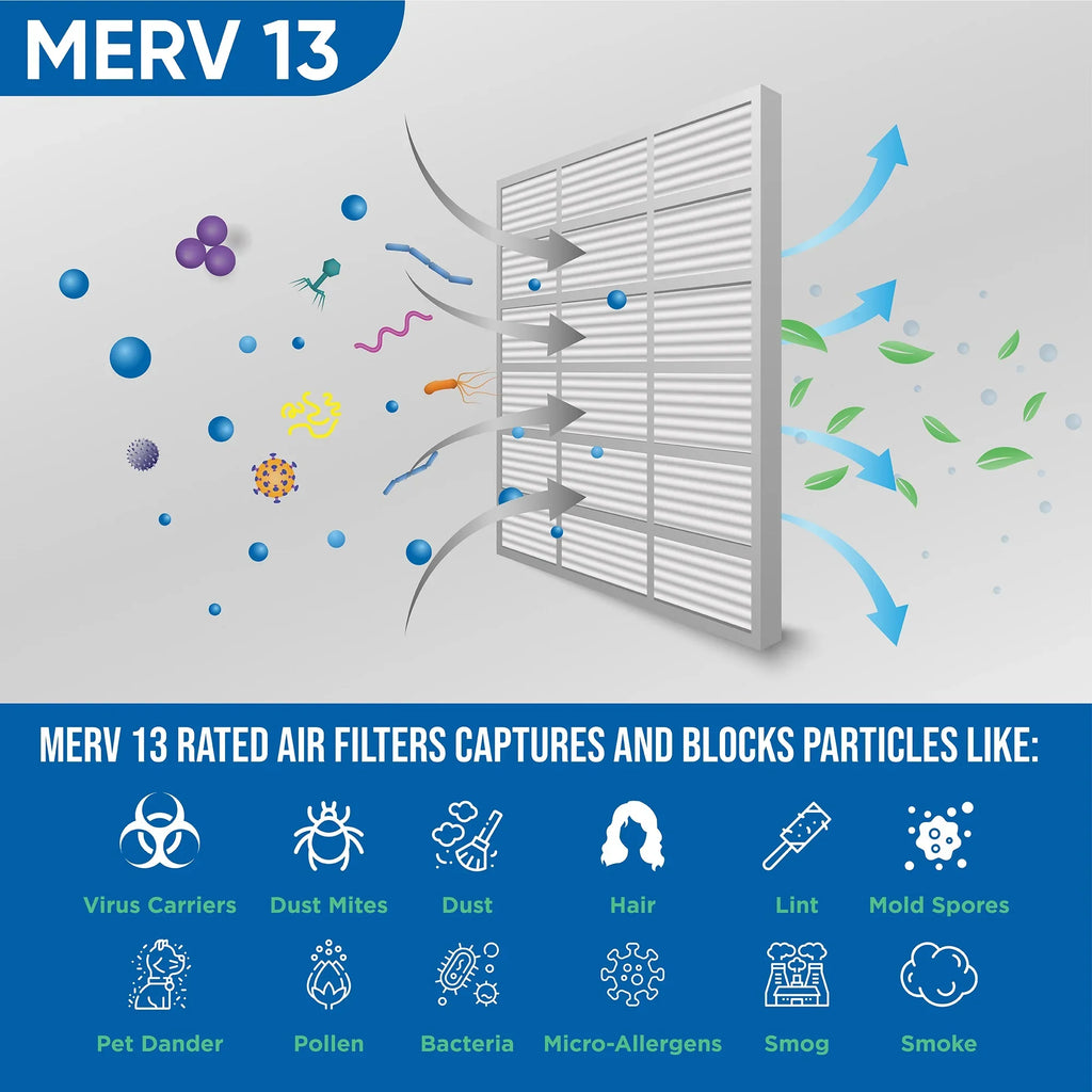 12 Pack of 20x20x2 MERV 13 Pleated 2" Inch Air Filters by Glasfloss. Actual Sizeize: 19-1/2 x 19-1/2 x 1-3/4