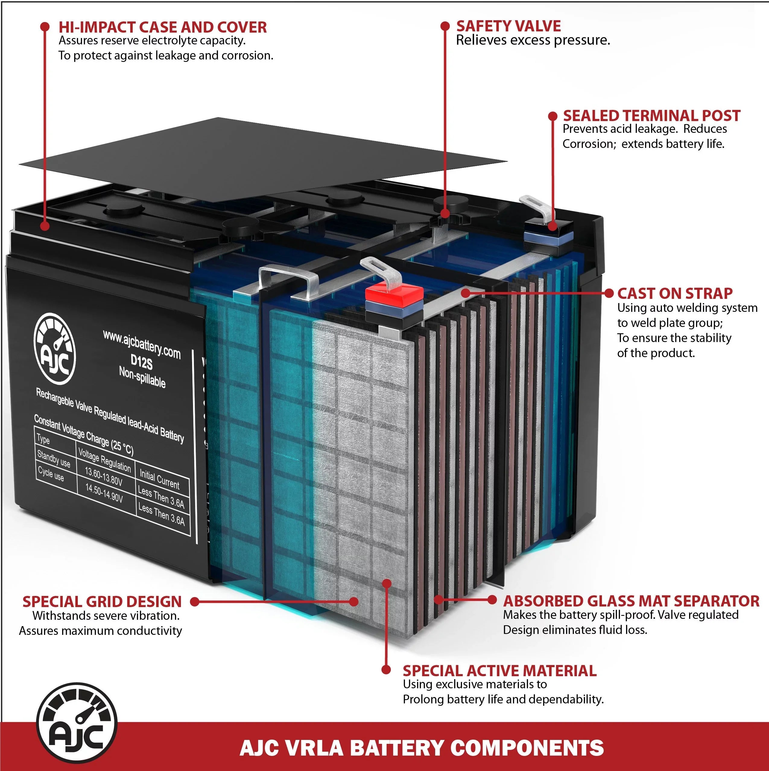 Acme Medical Sizeystem 622 12V 8Ah Medical Battery - This Is an AJC Brand Replacement