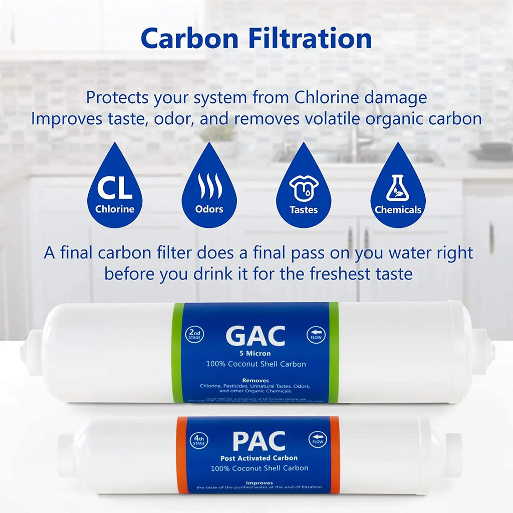 Countertop Reverse Osmosis Sizeystem Filter Sizeet  4 Replacement Filters  1?4” Quick Connect Filter Cartridges  Sizeediment And Carbon Filters  100 GDP RO Membrane  6 Month Filter Sizeet