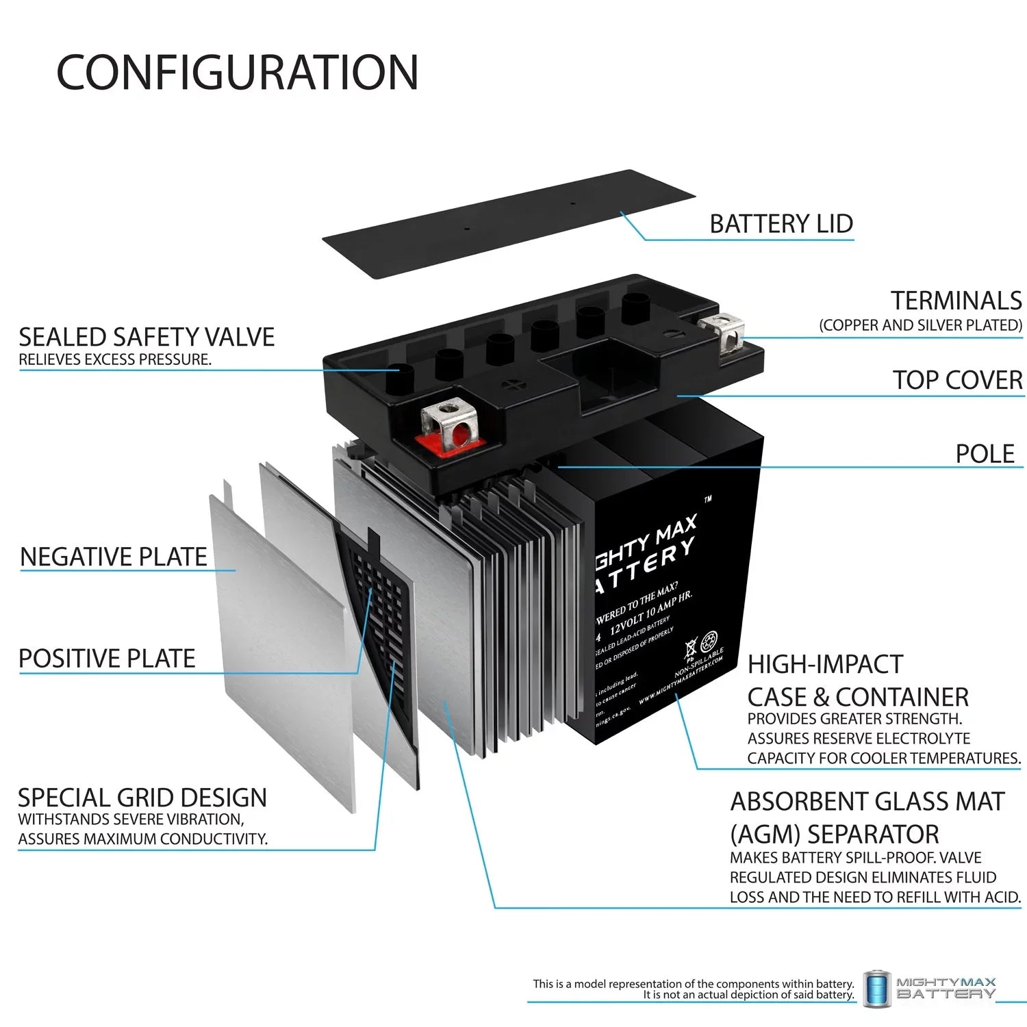 YT12B-4 12V 10Ah SizeLA Battery Replaces High Performance AGM Motorcycle