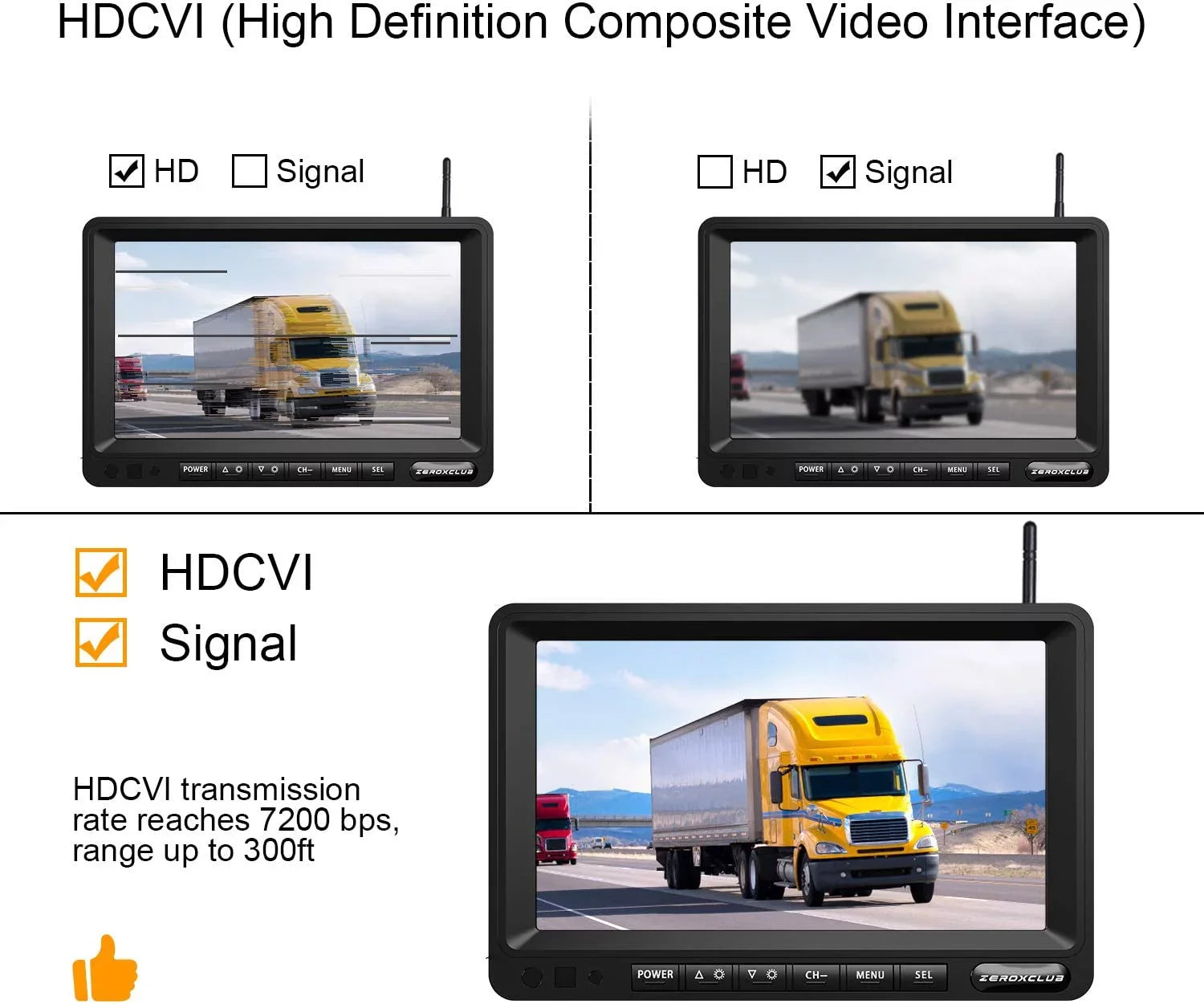 ZEROXCLUB Wireless Backup Camera 7'' 1080P HD LCD Monitor IP69 Waterproof Night Vision Parking Sizeystem for RV/Truck/Trailer/Van/Bus SizeW01