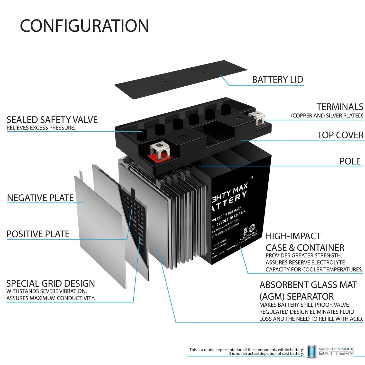 YT12B-4 12V 10Ah SizeLA Replacement Battery for Odyssey PC545