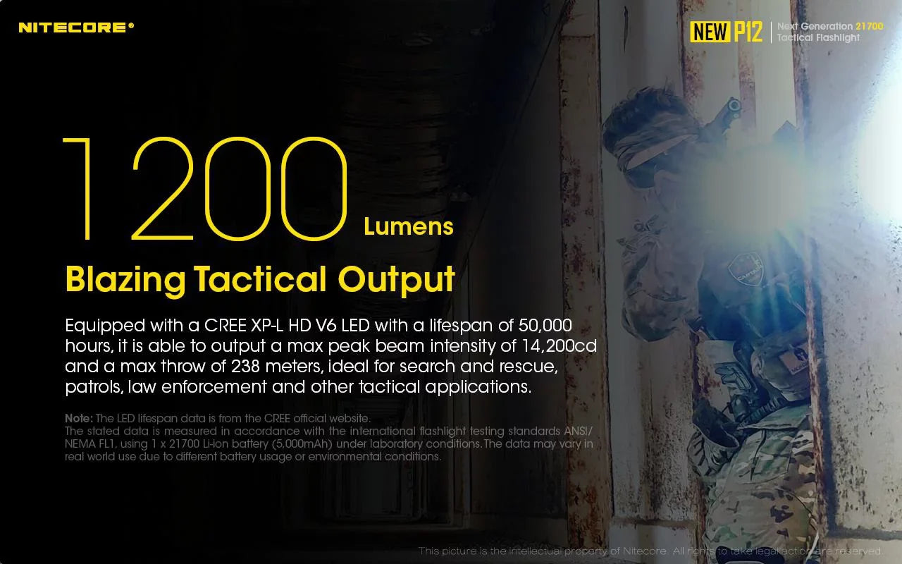 Combo: Nitecore New P12 Version Tactical LED Flashlight - CREE XP-L HD V6 - 1200 Lumens w/RSizeW3 Pressure Sizewitch