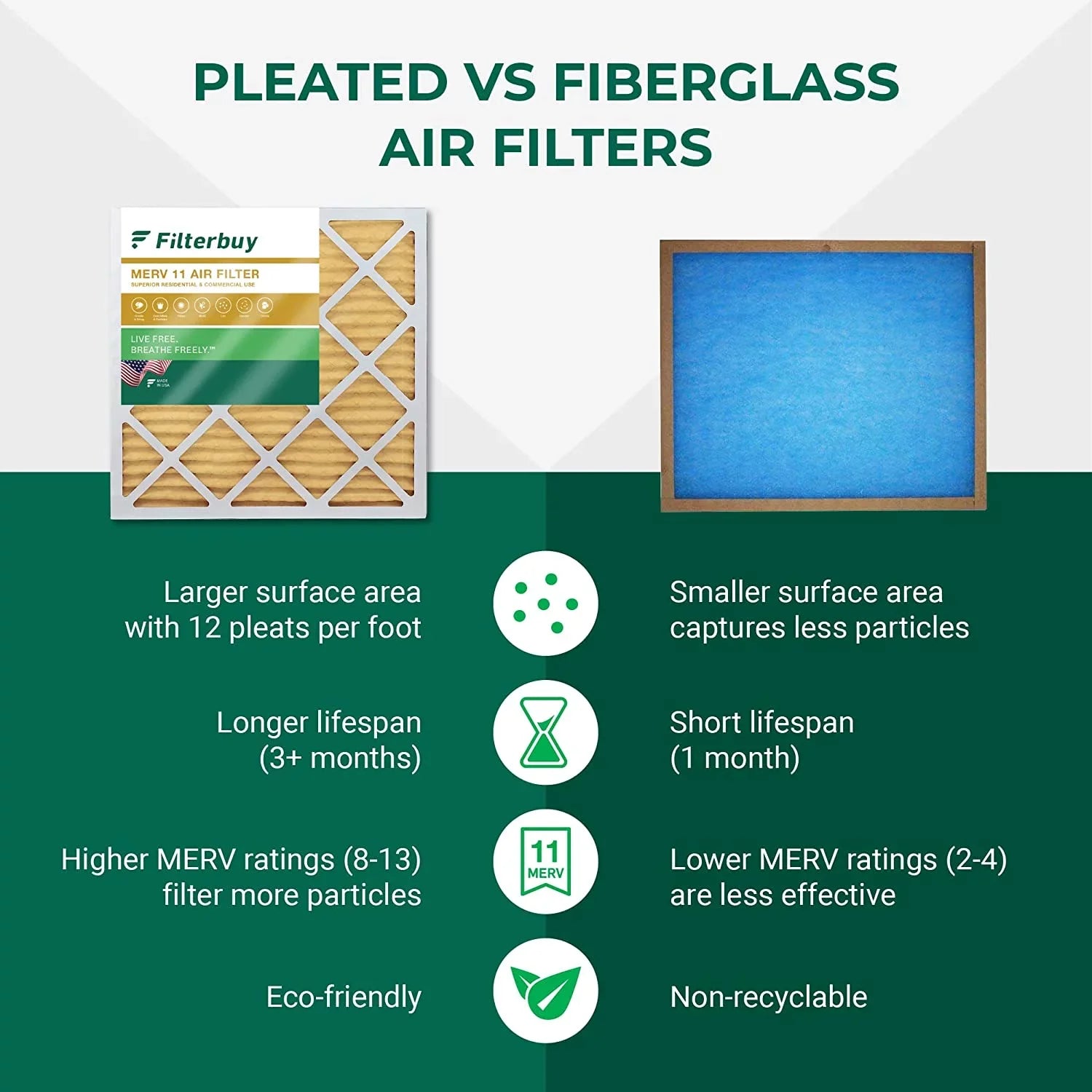 Filterbuy 8x20x2 MERV 11 Pleated HVAC AC Furnace Air Filters (4-Pack)