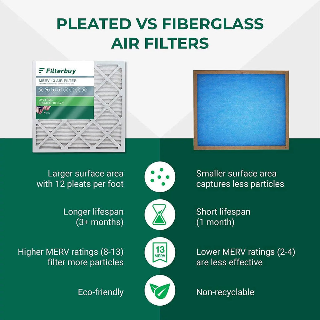 Filterbuy 12x20x1 MERV 13 Pleated HVAC AC Furnace Air Filters (2-Pack)