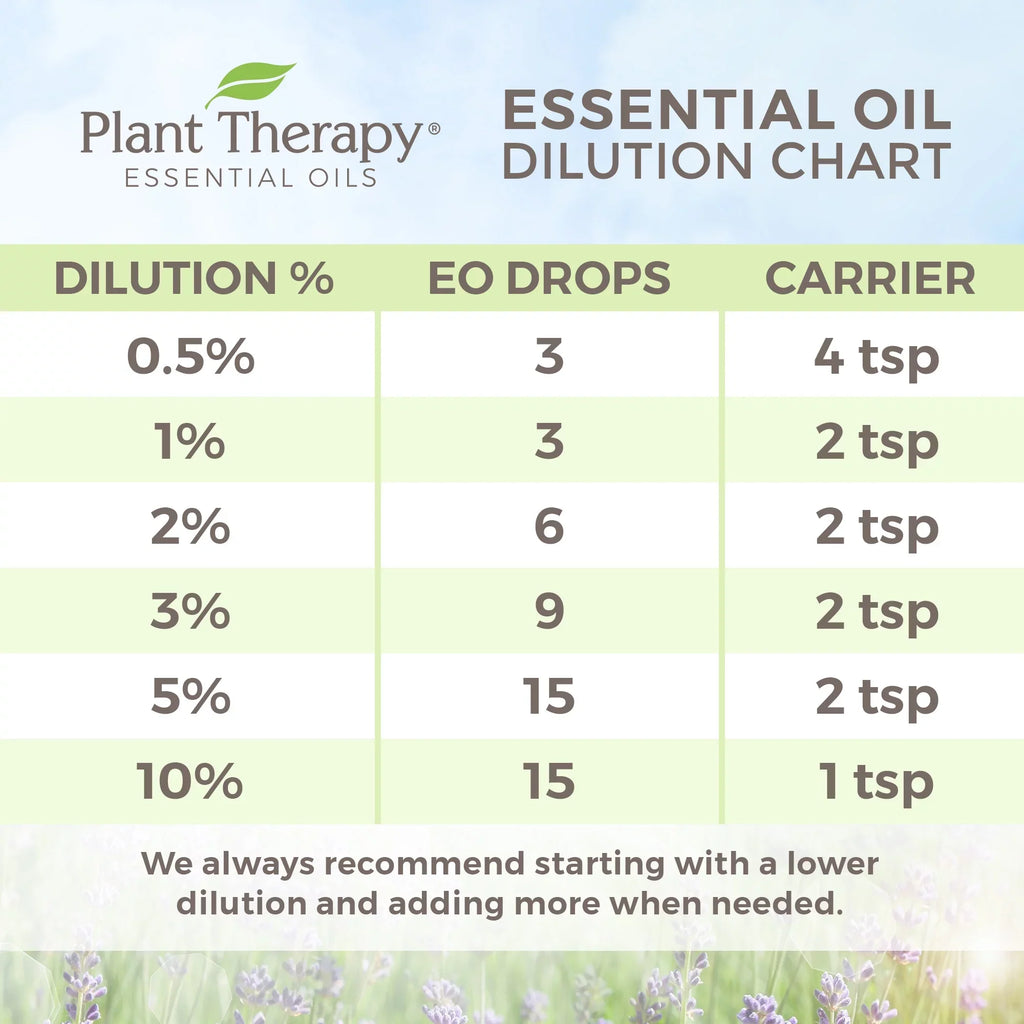 Plant Therapy Organic Eucalyptus Globulus Essential Oil 100 mL (1/3 oz)
