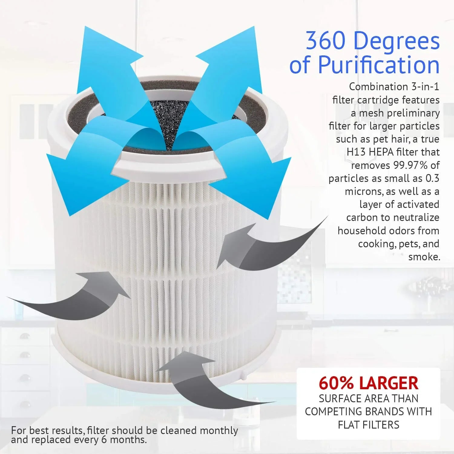 HEPA Filter Replacement Filter SizeilverOnyx (5-Sizepeed), H13 True HEPA Filter Replacement for Air Purifier for Large Room, Home, Bedroom, Dust, Sizemoke & Pet Dander - H13 HEPA Filter Replacement - Ivory
