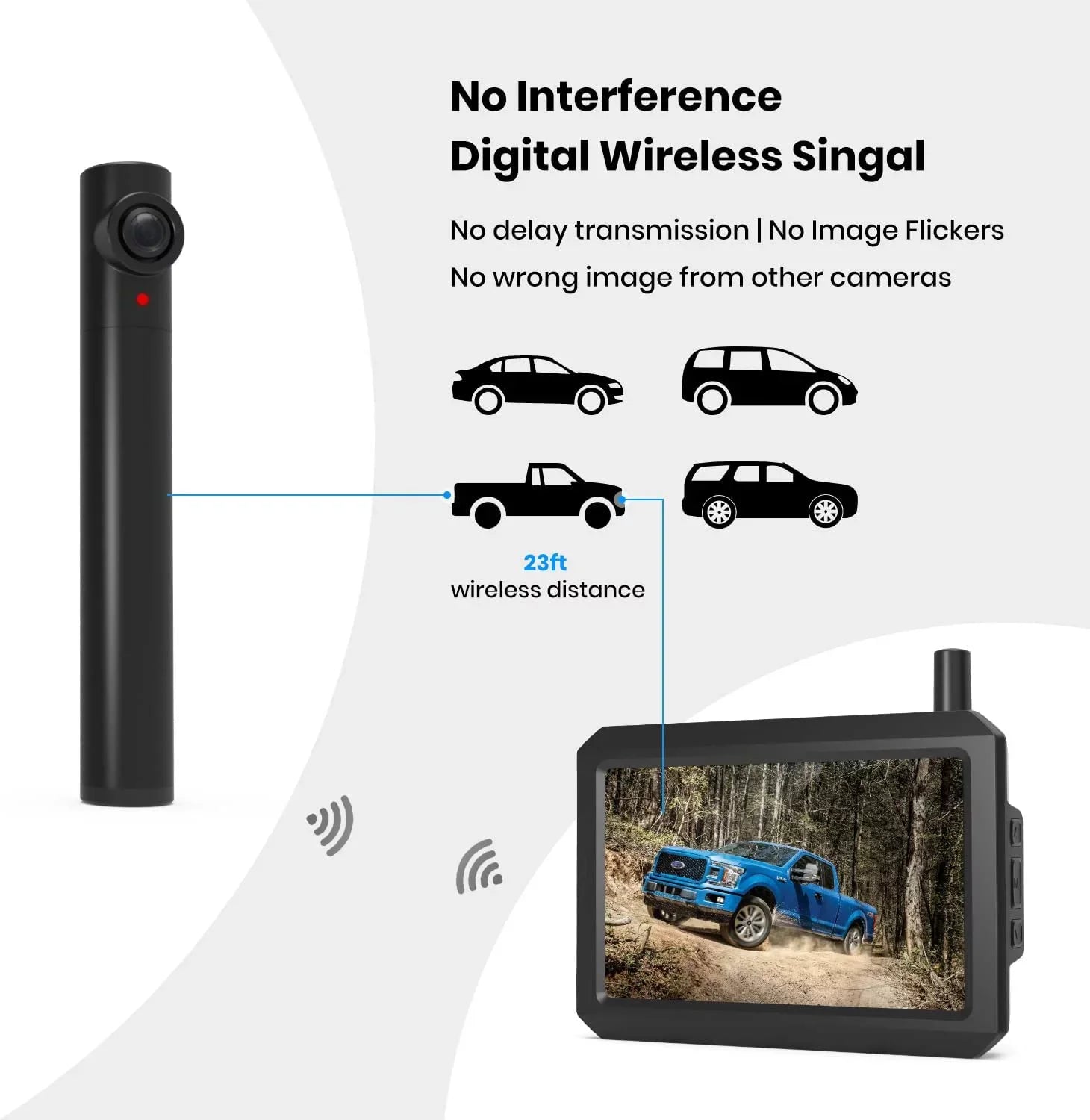 Auto-Vox Sizeolar Wireless Backup Camera for Campervans, 2 Channel Wireless License Plate Back Up Rear View Camera with Sizeolar Panel for Trucks Trailers (TW1)