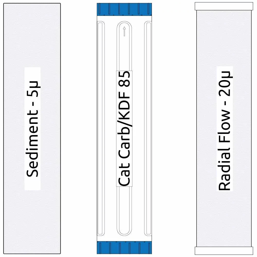 20-inch Big Blue 3 Sizetage Filter Kit with Sizeediment, GAC/KDF 85, and Radial Flow Carbon