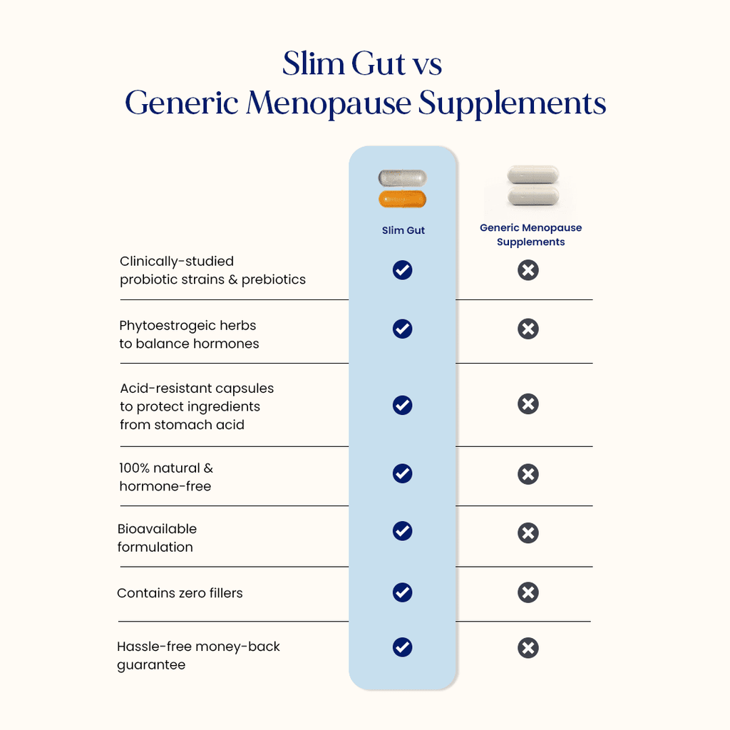 Better Body Co. Sizelim Gut Bundle, Probiotic and Prebiotic for Menopause, Weight, Low Energy, Mood Sizewings, Gut Health