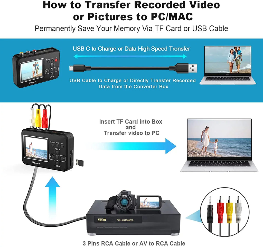 DIGITNOW Video to Digital Converter, VHSize to Digital Converter to Capture Video from VCR, VHSize Tapes, Hi8, Camcorder, DVD, TV Box