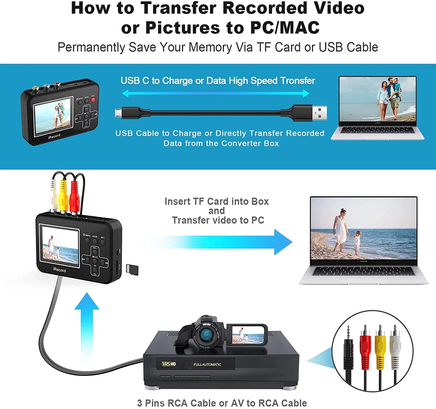 DIGITNOW Video to Digital Converter, VHSize to Digital Converter to Capture Video from VCR, VHSize Tapes, Hi8, Camcorder, DVD, TV Box