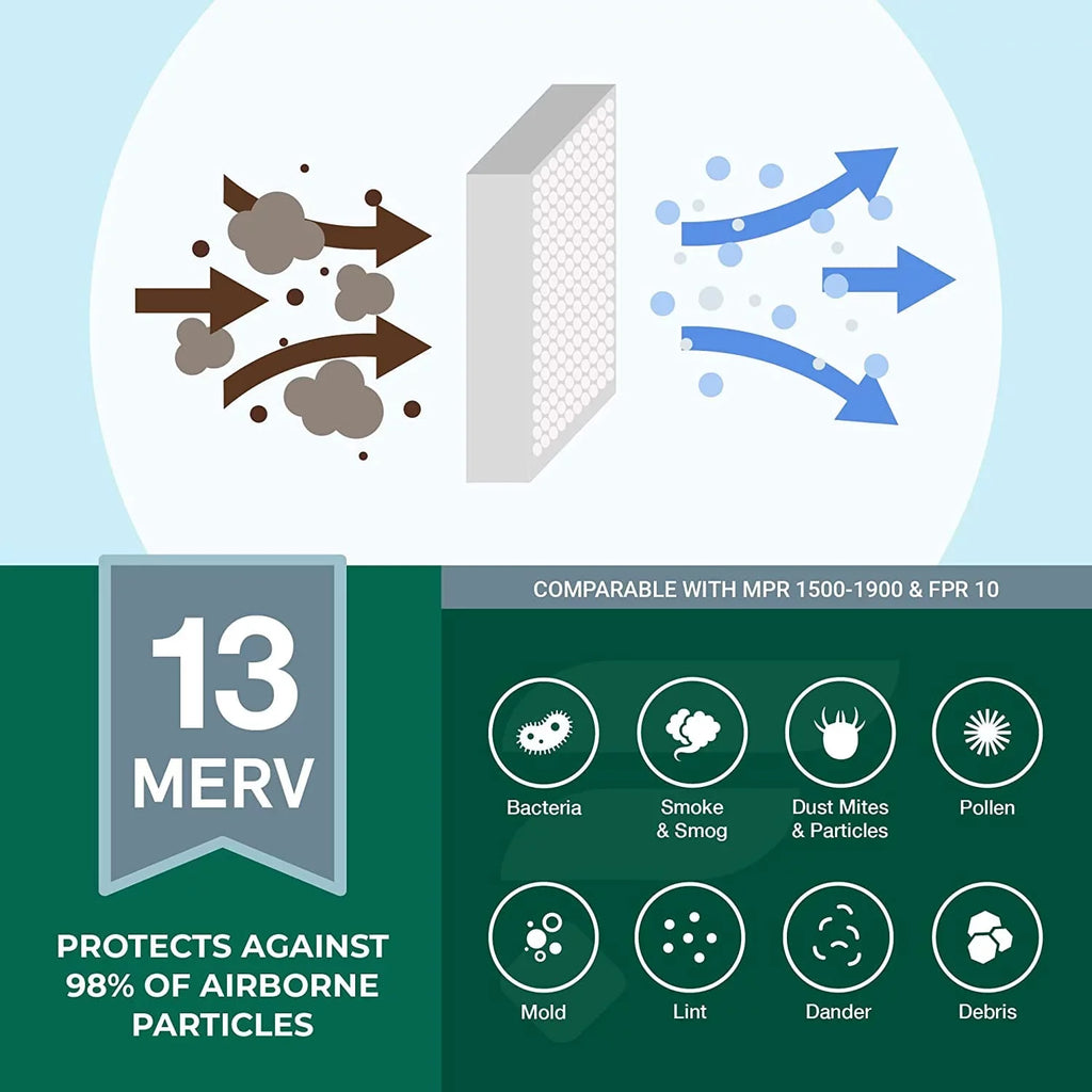 Filterbuy 12x20x1 MERV 13 Pleated HVAC AC Furnace Air Filters (2-Pack)