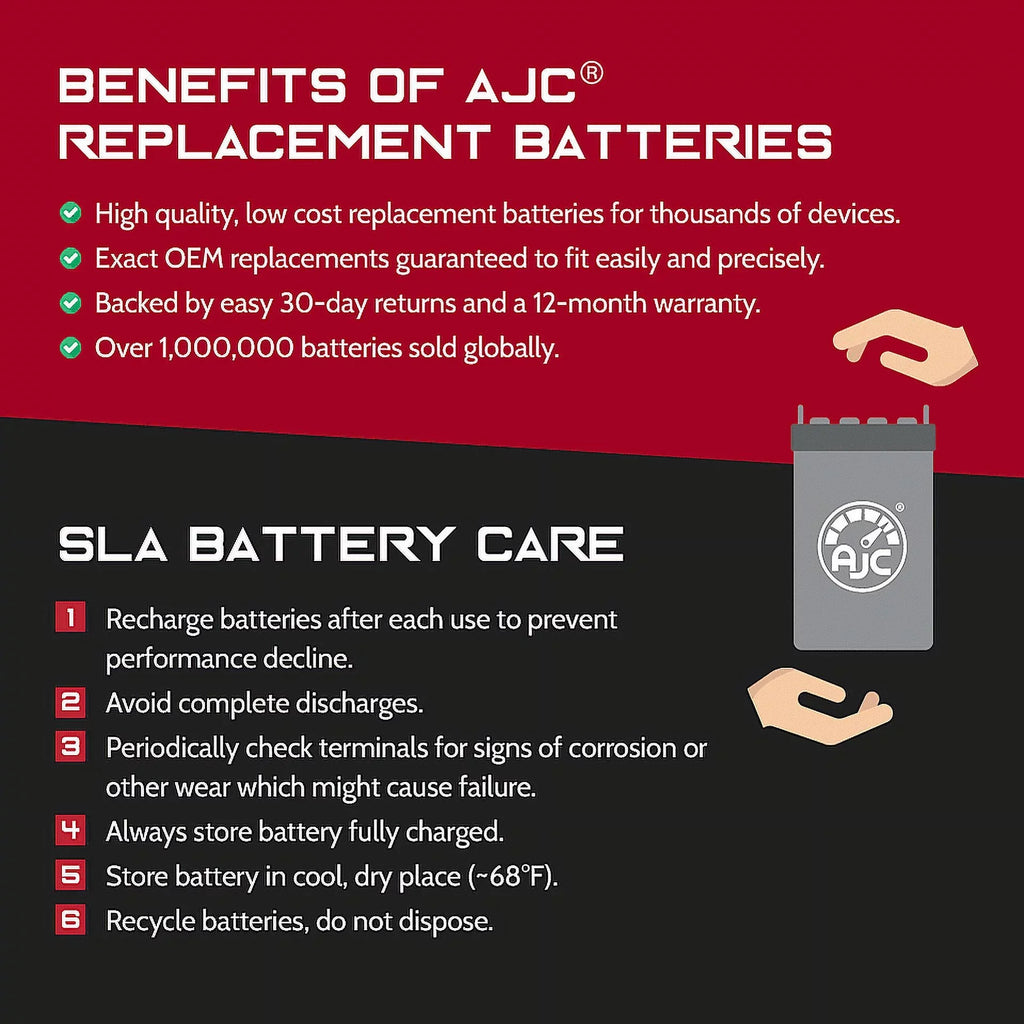 Kawasaki (Jet Sizeki) Ultra 310LX 1498CC Personal Watercraft Replacement Battery (2017-2020) - This is an AJC Brand Replacement