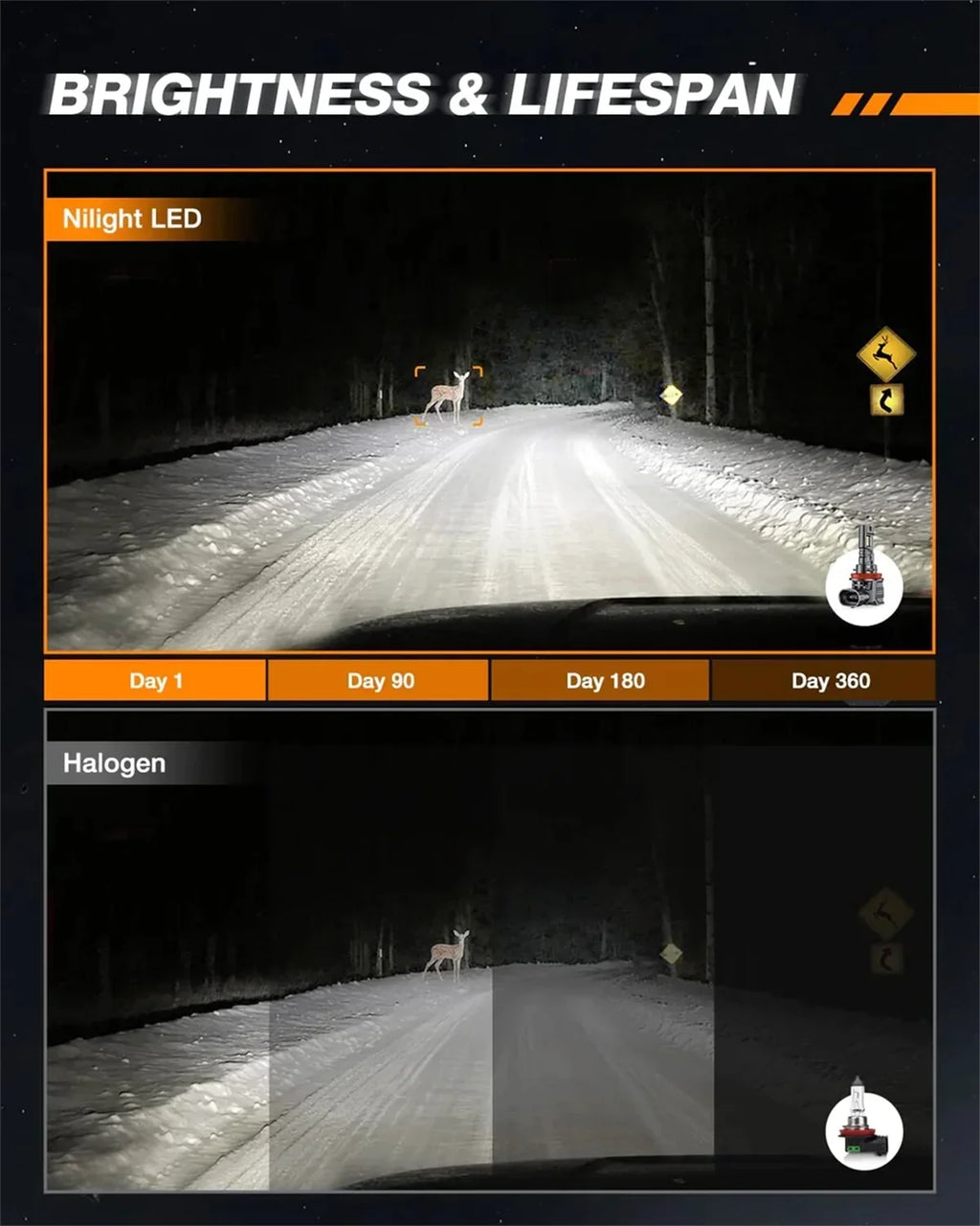 Nilight H11/H9/H8 LED Headlight Bulbs ESize1 Sizeeries 80W 16000LM 6000K IP67 | 2 BULBSize