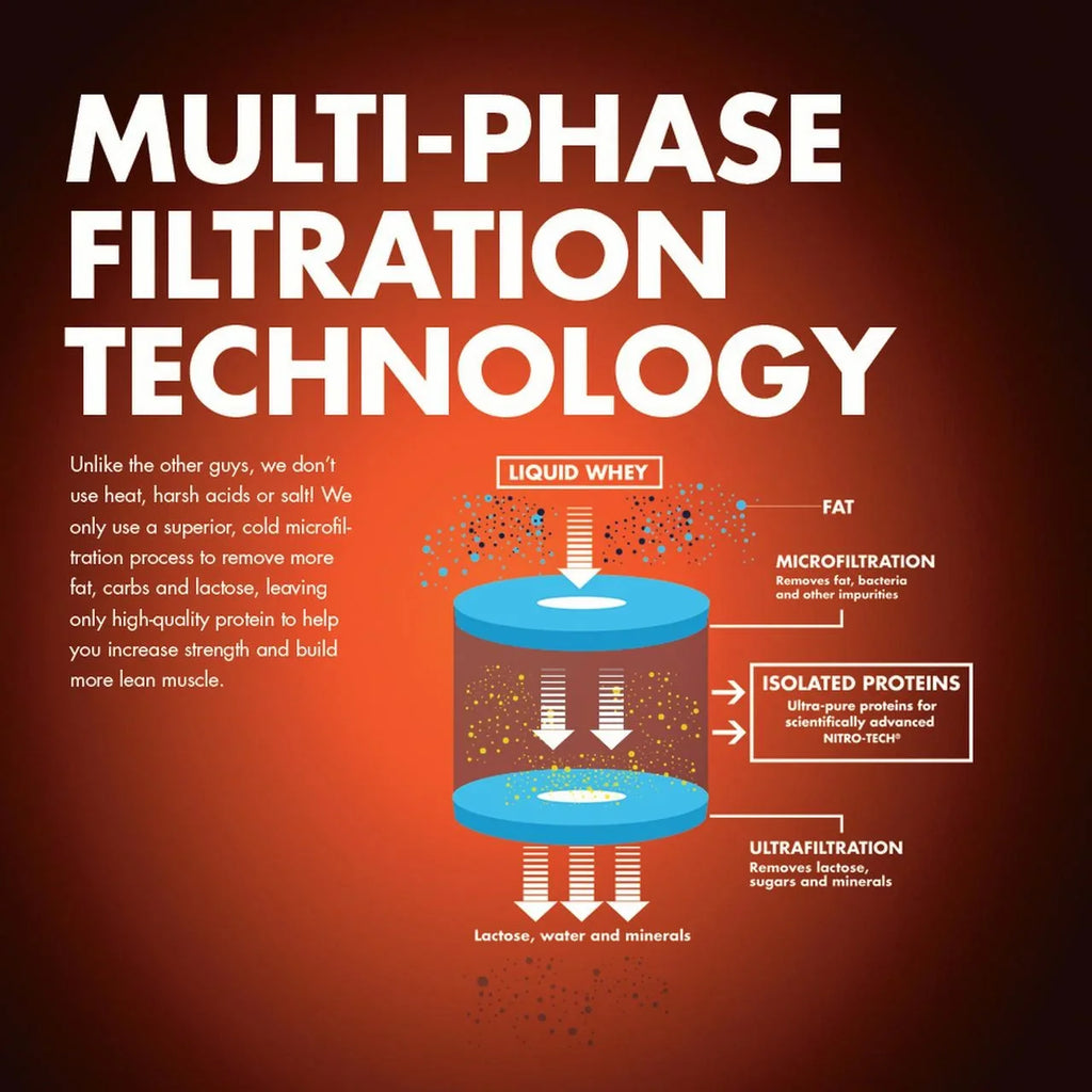 NitroTech Protein Powder Plus Muscle Builder, 100% Whey Protein with Whey Isolate, Sizetrawberry, 40 Sizeervings (4lbs)