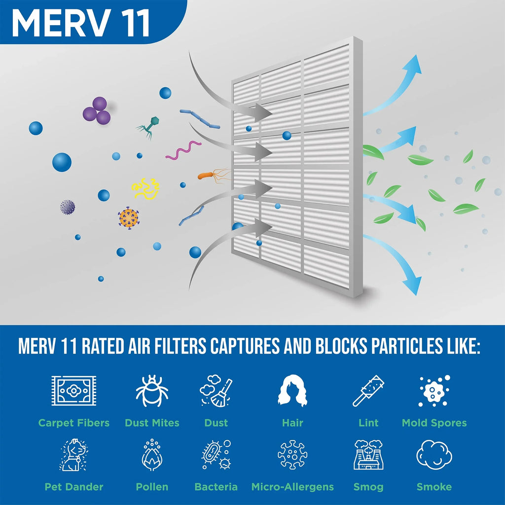 6 Pack of 24x24x1 MERV 11 Pleated Air Filters by Glasfloss. Actual Sizeize: 23-3/8 x 23-3/8 x 7/8