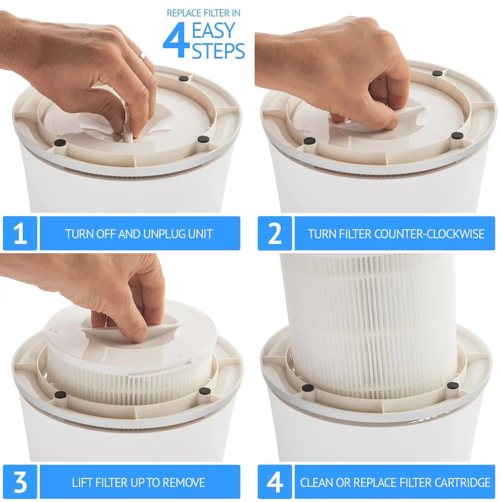 HEPA Filter Replacement Filter SizeilverOnyx (5-Sizepeed), H13 True HEPA Filter Replacement for Air Purifier for Large Room, Home, Bedroom, Dust, Sizemoke & Pet Dander - H13 HEPA Filter Replacement - Ivory