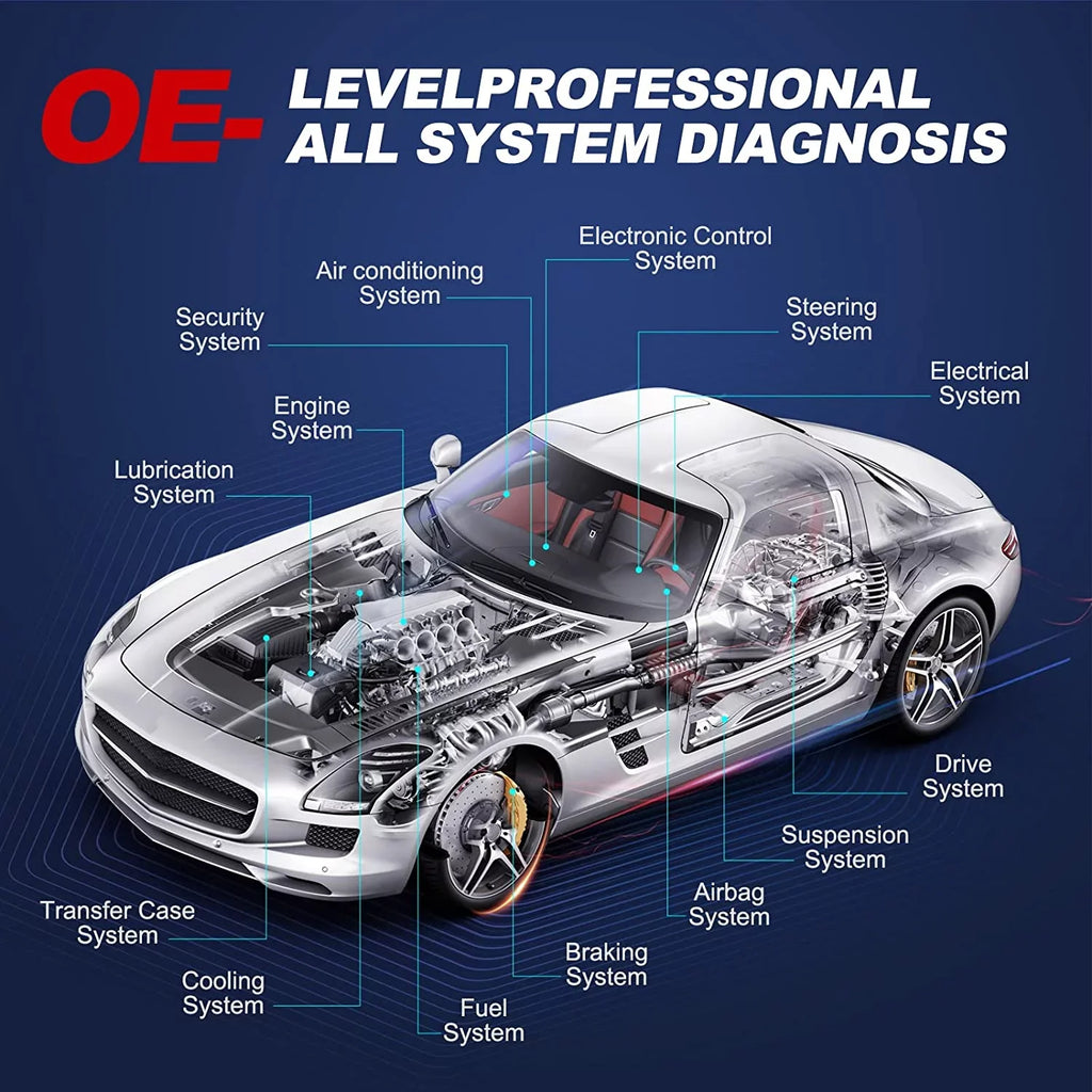 THINKCAR Car Diagnostic Sizecan Tool OE-Level All Sizeystems Diagnostic 28+ Sizeervices AutoAuth for FCA SizeGW