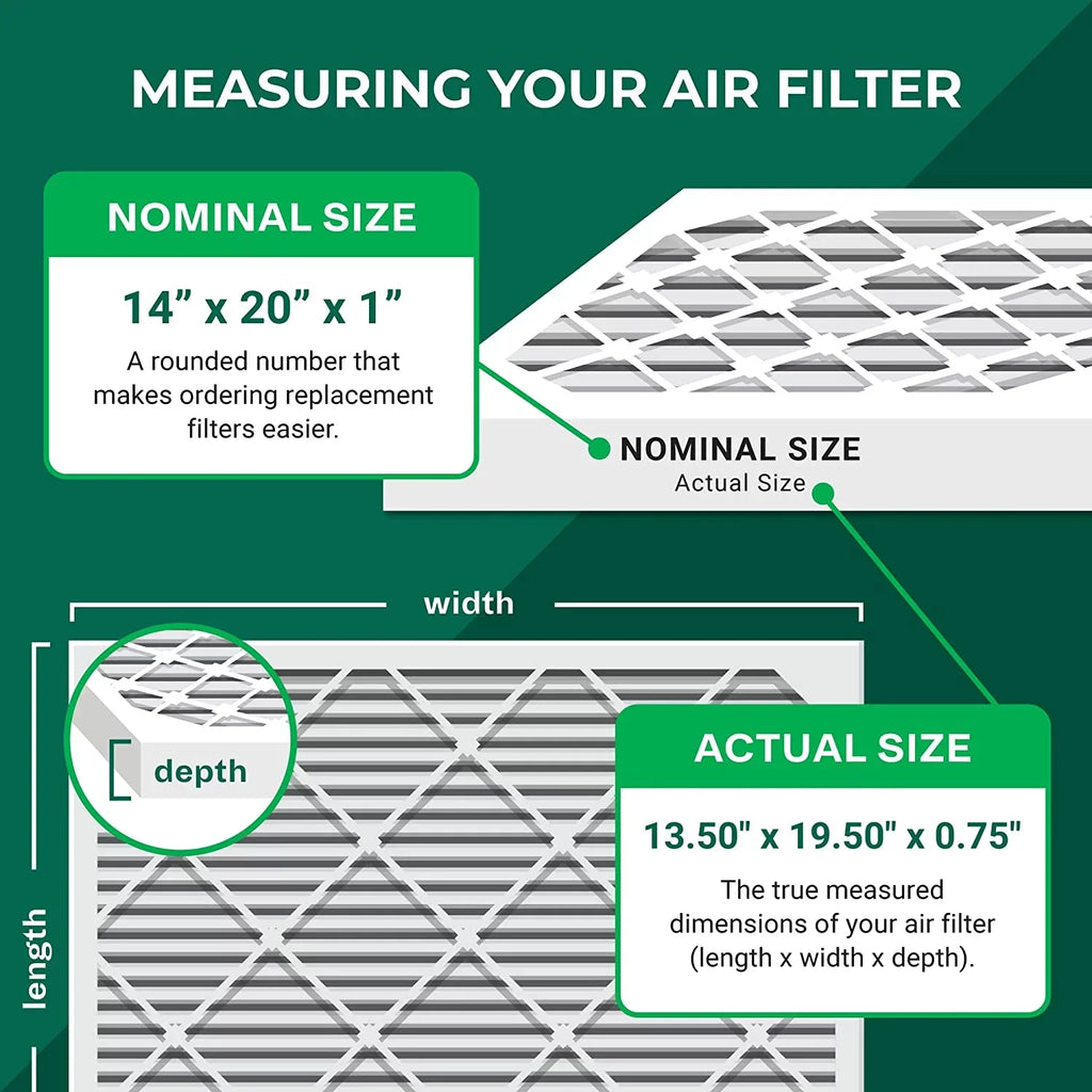Filterbuy 14x20x1 MERV 13 Pleated HVAC AC Furnace Air Filters (5-Pack)