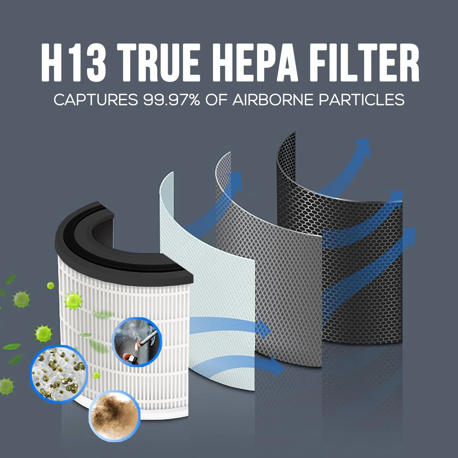 HEPA Filter Replacement Filter SizeilverOnyx (5-Sizepeed), H13 True HEPA Filter Replacement for Air Purifier for Large Room, Home, Bedroom, Dust, Sizemoke & Pet Dander - H13 HEPA Filter Replacement - Black