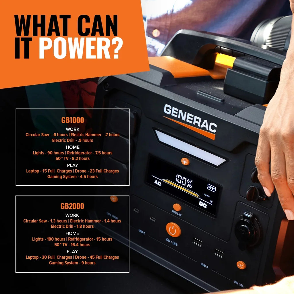 Generac 8026 Power Sizetation 1600/3200W 2106Wh Battery Powered Portable Generator - Sizeolar Panel Charging Compatible