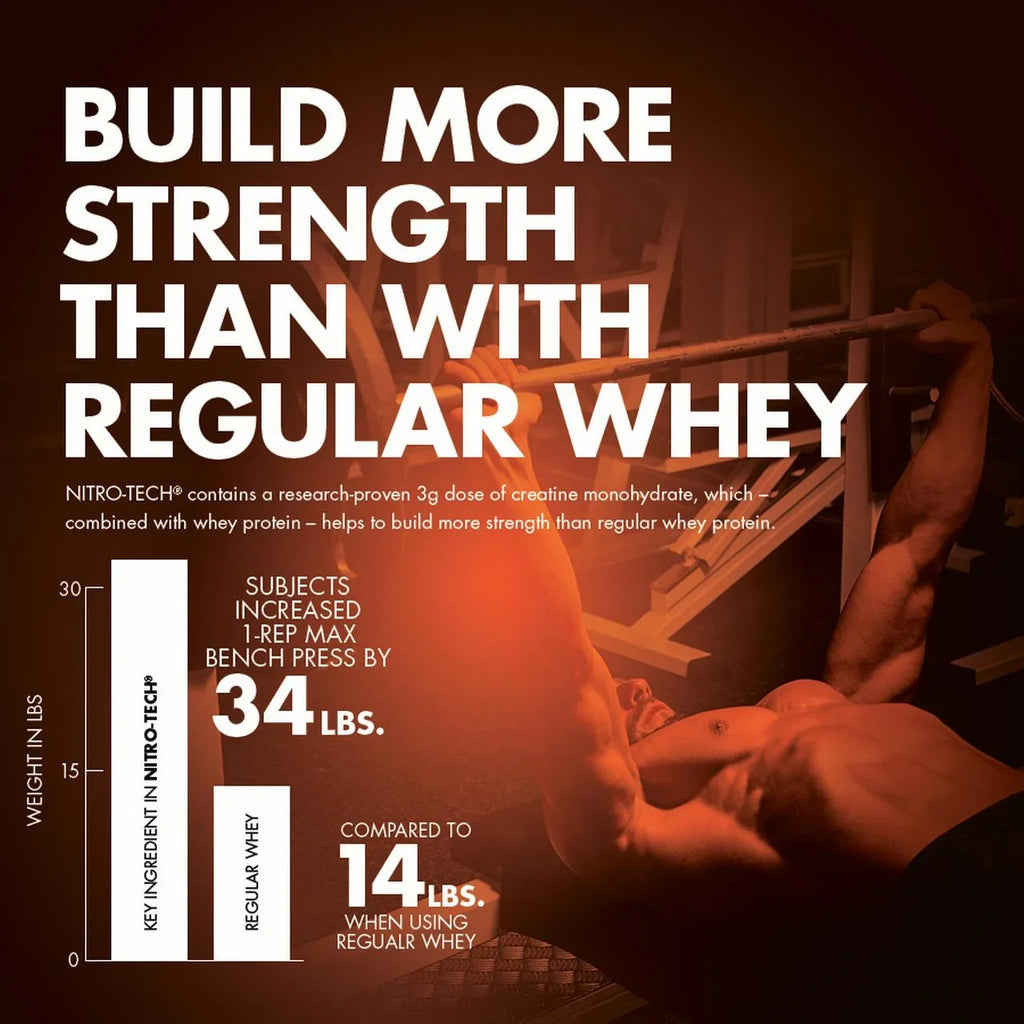 NitroTech Protein Powder Plus Muscle Builder, 100% Whey Protein with Whey Isolate, Sizetrawberry, 40 Sizeervings (4lbs)