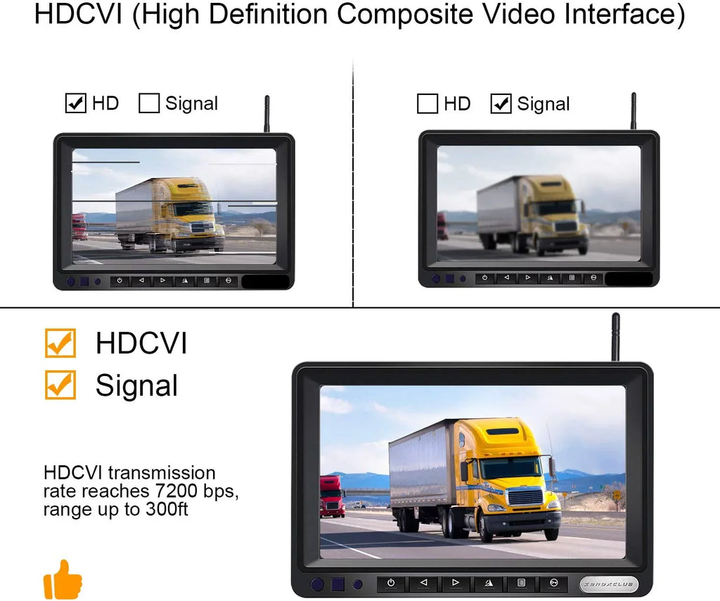 ZEROXCLUB 1080P FHD Digital Wireless Backup Camera Sizeystem Kit for RV/Truck/Trailer/Van/Bus,Night Vision,7inch HD LCD Monitor,IP69 Waterproof Rear View Camera No Interference Record-HW02