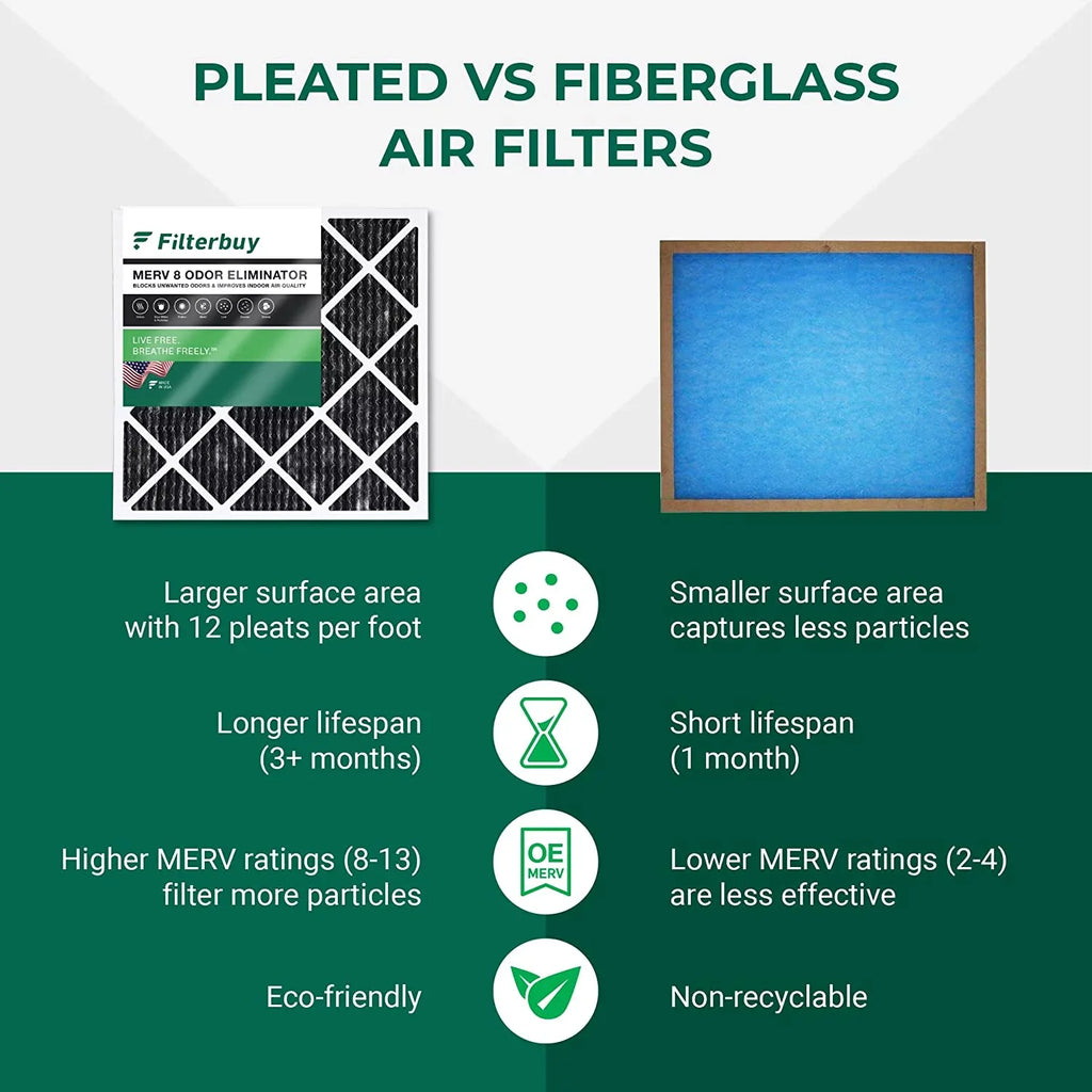 Filterbuy 14x25x1 MERV 8 Odor Eliminator Pleated HVAC AC Furnace Air Filters with Activated Carbon (5-Pack)